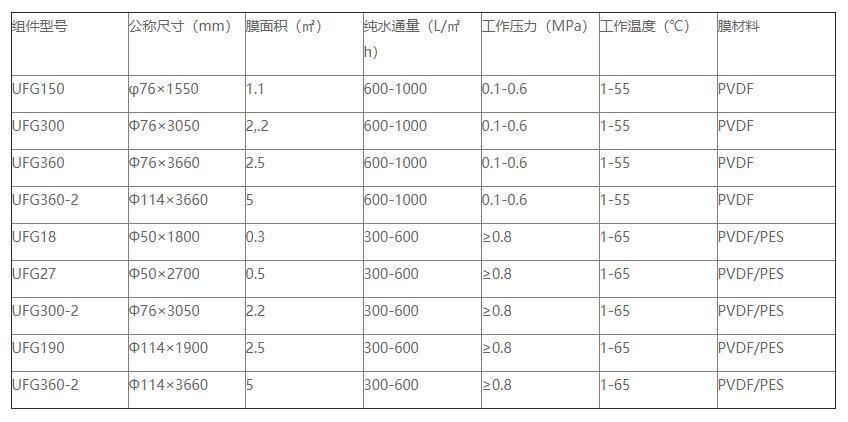 利记·sbobet环保是管式膜生产厂家