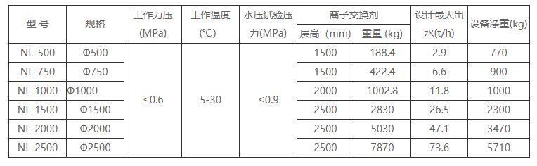 软化水设备尺寸规格