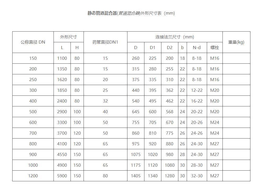 碳钢静态混合器尺寸