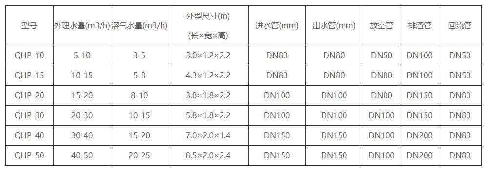 气浮气浮机设备产品规格及尺寸