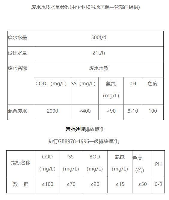 利记·sbobet绢纺污水处理站污水水质