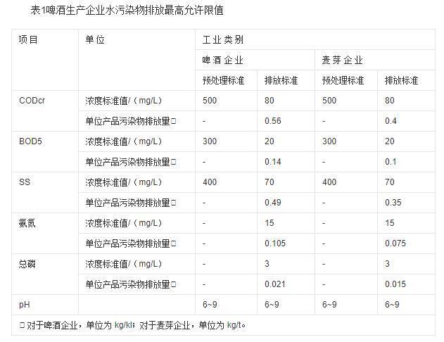 酒厂污水处理排放标准